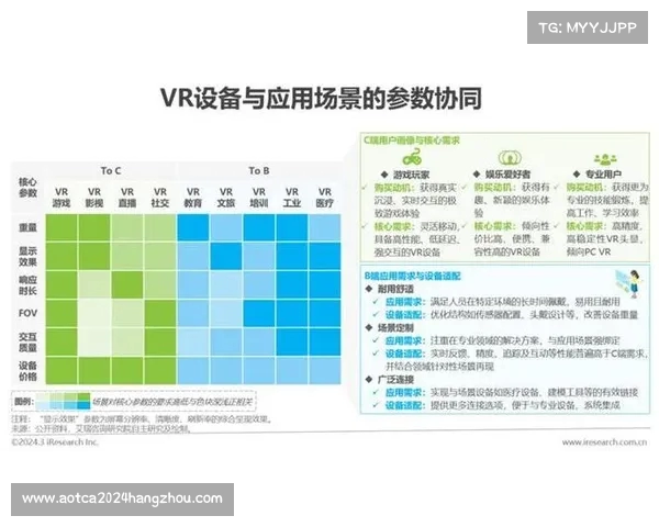 虚拟现实技术推动下的VR设计工程师职业发展与技能要求探析